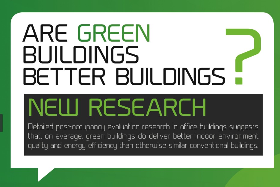 Are Green Buildings Better?